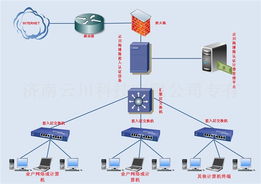 云川海博斯系列千兆网络安全设备 全方位守护企业网络环境