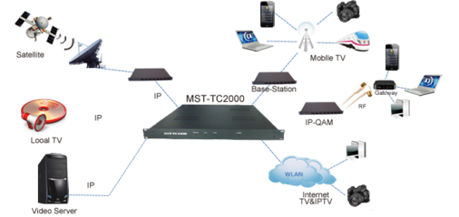 产品中心 网络设备全解析