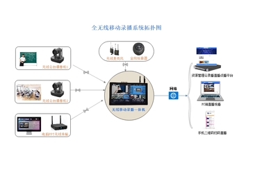 无线移动录播设备组成及网络设备使用规范